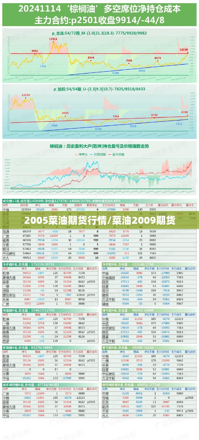 2005菜油期货行情/菜油2009期货 2005菜油期货行情/菜油2009期货