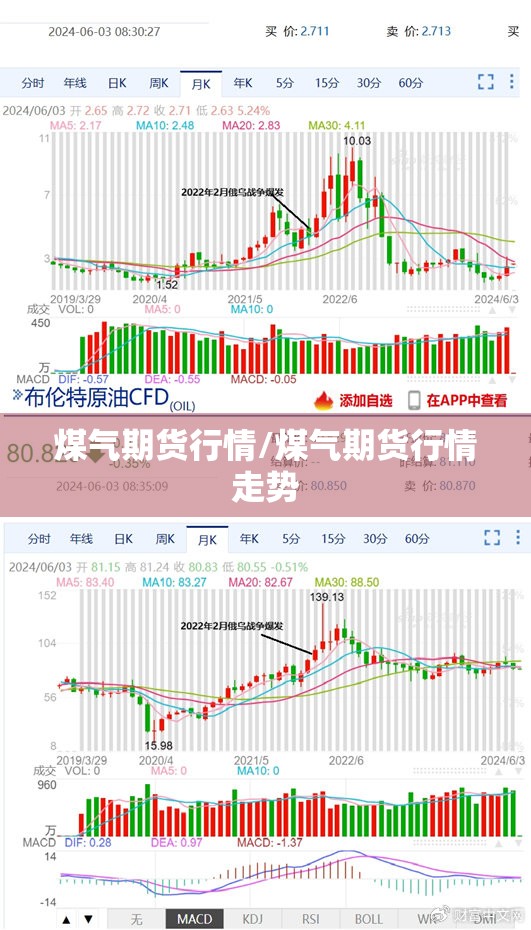 煤气期货行情/煤气期货行情走势 煤气期货行情/煤气期货行情走势