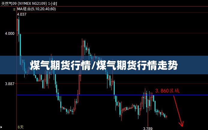 煤气期货行情/煤气期货行情走势 煤气期货行情/煤气期货行情走势