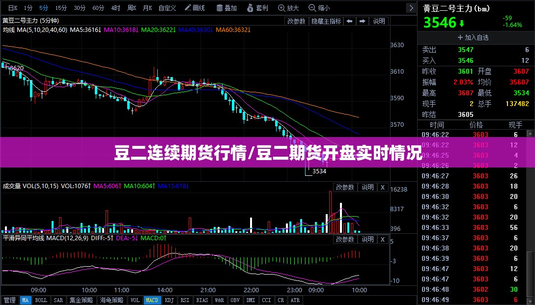 豆二连续期货行情/豆二期货开盘实时情况 豆二连续期货行情/豆二期货开盘实时情况