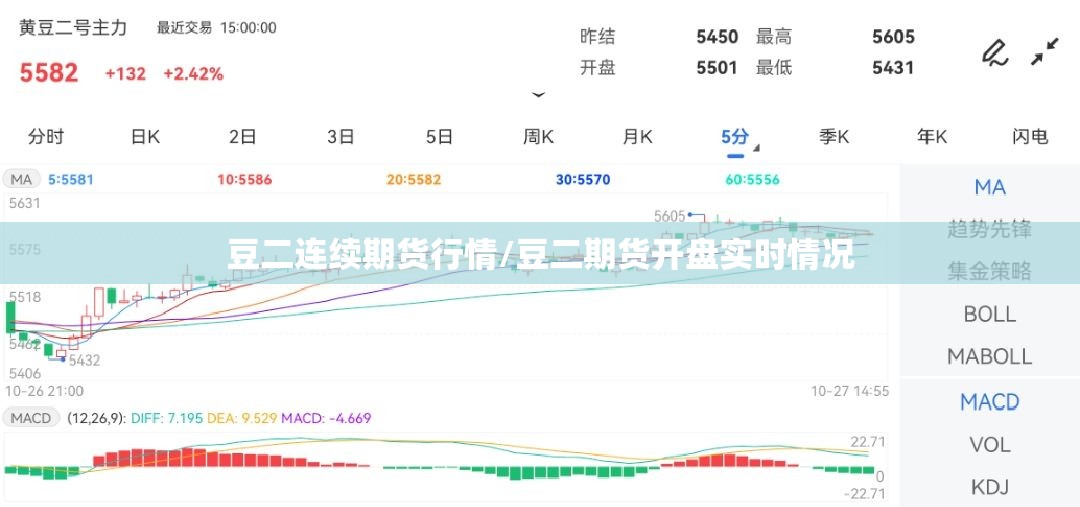 豆二连续期货行情/豆二期货开盘实时情况 豆二连续期货行情/豆二期货开盘实时情况