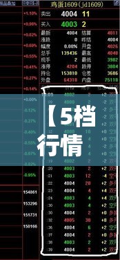 【5档行情期货,期货五档行情应用技巧】 【5档行情期货,期货五档行情应用技巧】