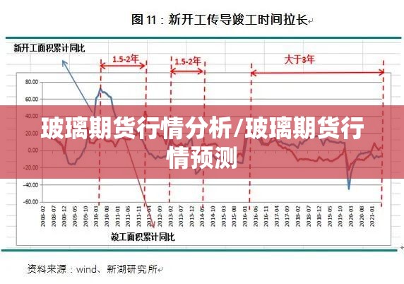 玻璃期货行情分析/玻璃期货行情预测