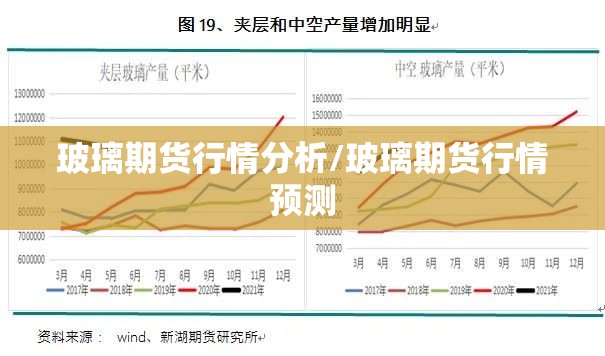 玻璃期货行情分析/玻璃期货行情预测