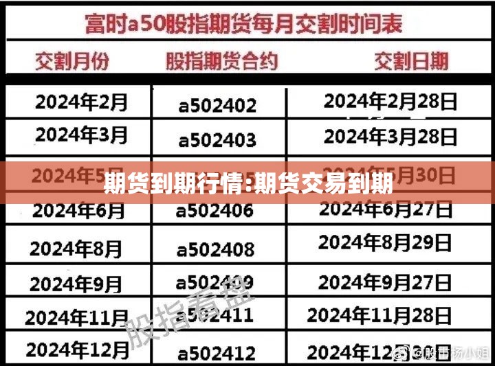 期货到期行情:期货交易到期 期货到期行情:期货交易到期