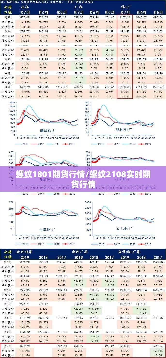 螺纹1801期货行情/螺纹2108实时期货行情 螺纹1801期货行情/螺纹2108实时期货行情