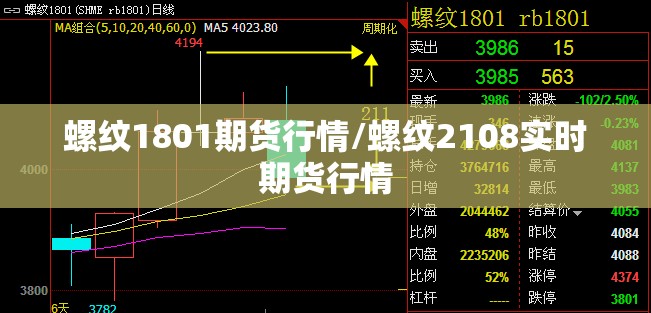 螺纹1801期货行情/螺纹2108实时期货行情 螺纹1801期货行情/螺纹2108实时期货行情