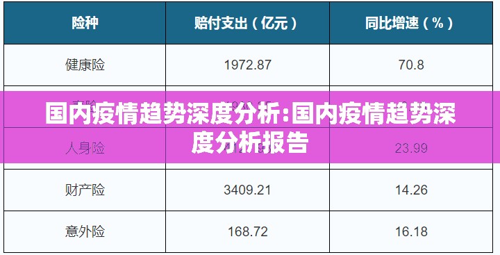 国内疫情趋势深度分析:国内疫情趋势深度分析报告