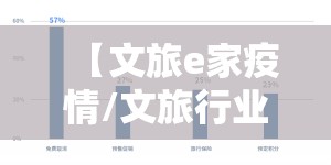 【文旅e家疫情/文旅行业疫情】