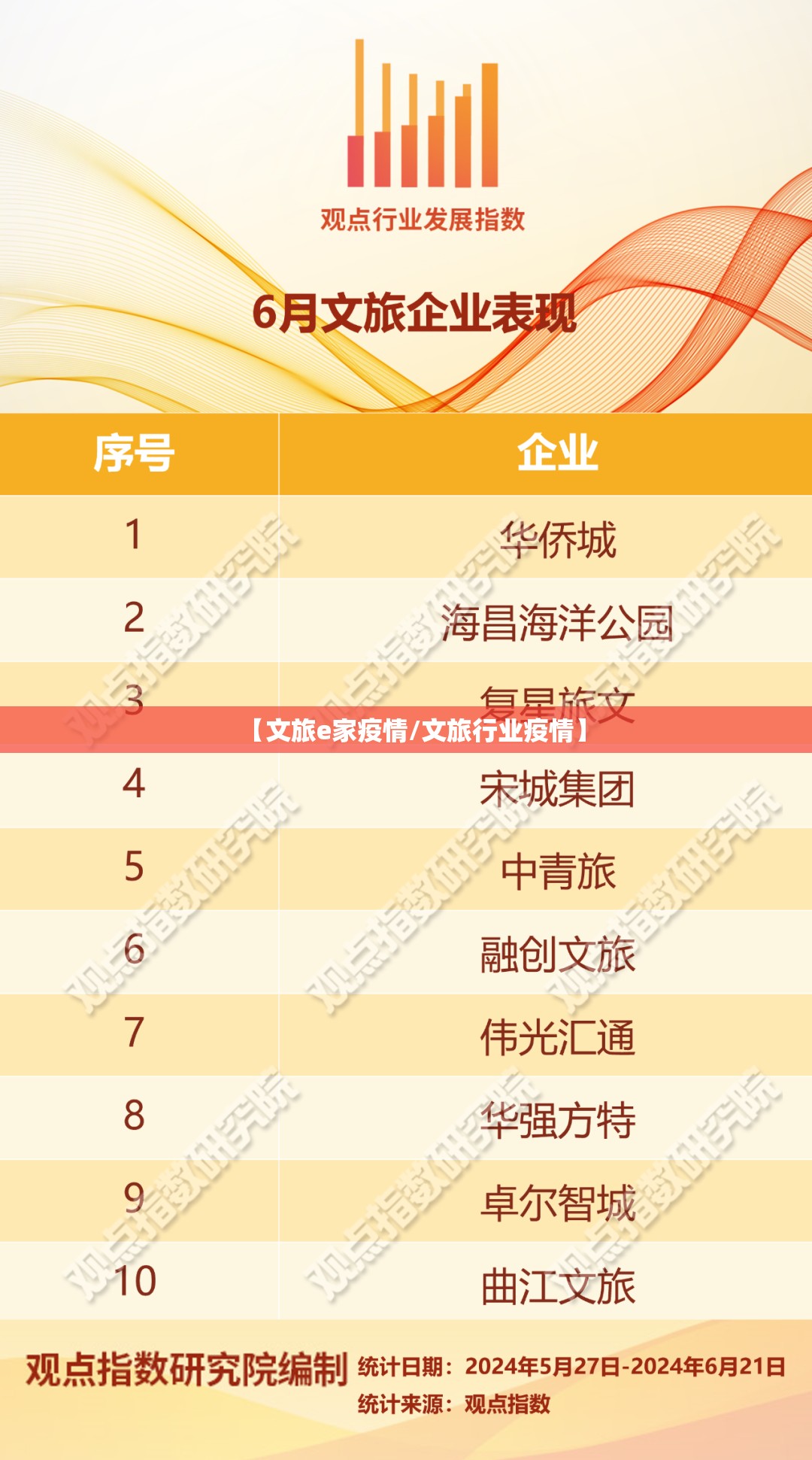 【文旅e家疫情/文旅行业疫情】