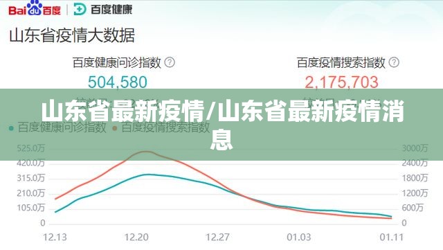山东省最新疫情/山东省最新疫情消息 山东省最新疫情/山东省最新疫情消息