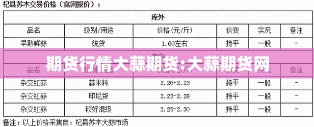 期货行情大蒜期货:大蒜期货网
