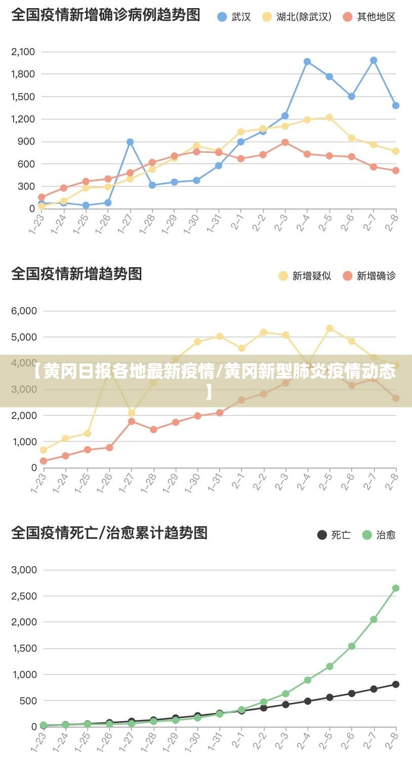 【黄冈日报各地最新疫情/黄冈新型肺炎疫情动态】 【黄冈日报各地最新疫情/黄冈新型肺炎疫情动态】