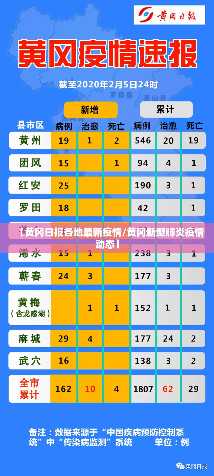 【黄冈日报各地最新疫情/黄冈新型肺炎疫情动态】 【黄冈日报各地最新疫情/黄冈新型肺炎疫情动态】