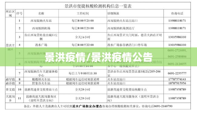 景洪疫情/景洪疫情公告 景洪疫情/景洪疫情公告