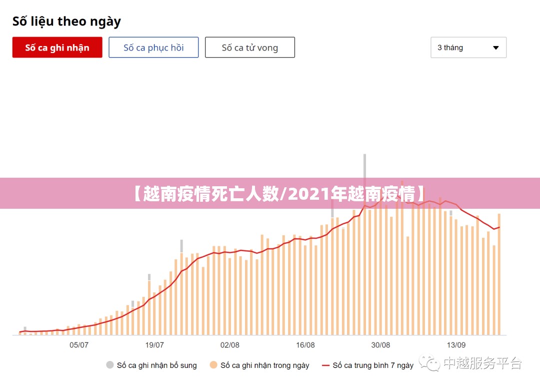 【越南疫情死亡人数/2021年越南疫情】
