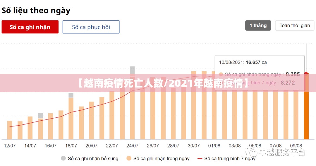 【越南疫情死亡人数/2021年越南疫情】