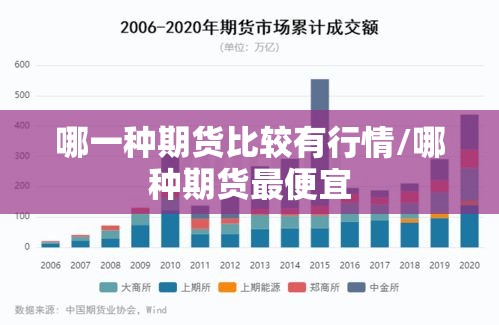 哪一种期货比较有行情/哪种期货最便宜 哪一种期货比较有行情/哪种期货最便宜