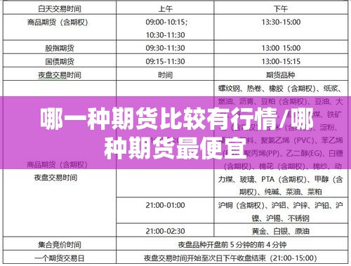 哪一种期货比较有行情/哪种期货最便宜 哪一种期货比较有行情/哪种期货最便宜