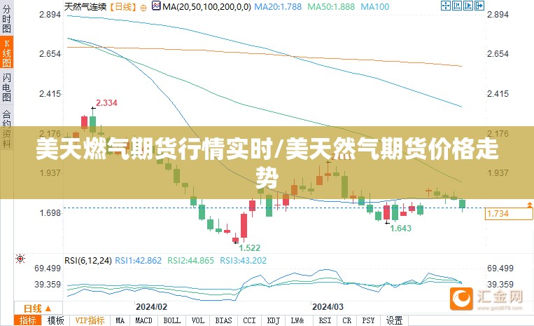 美天燃气期货行情实时/美天然气期货价格走势 美天燃气期货行情实时/美天然气期货价格走势