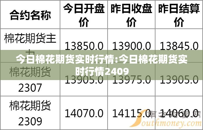 今日棉花期货实时行情:今日棉花期货实时行情2409 今日棉花期货实时行情:今日棉花期货实时行情2409