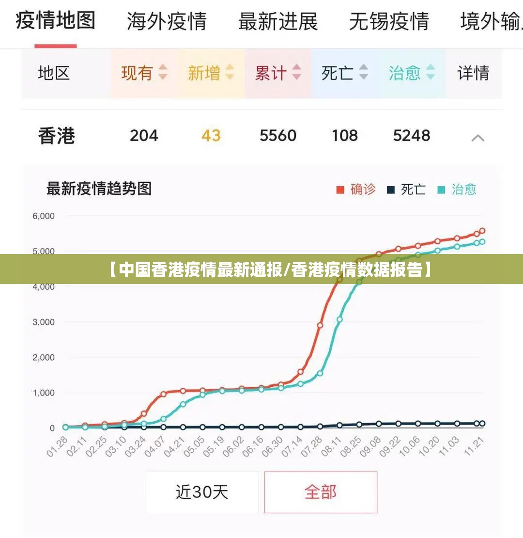 【中国香港疫情最新通报/香港疫情数据报告】 【中国香港疫情最新通报/香港疫情数据报告】