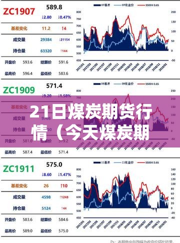 21日煤炭期货行情(今天煤炭期货) 21日煤炭期货行情(今天煤炭期货)