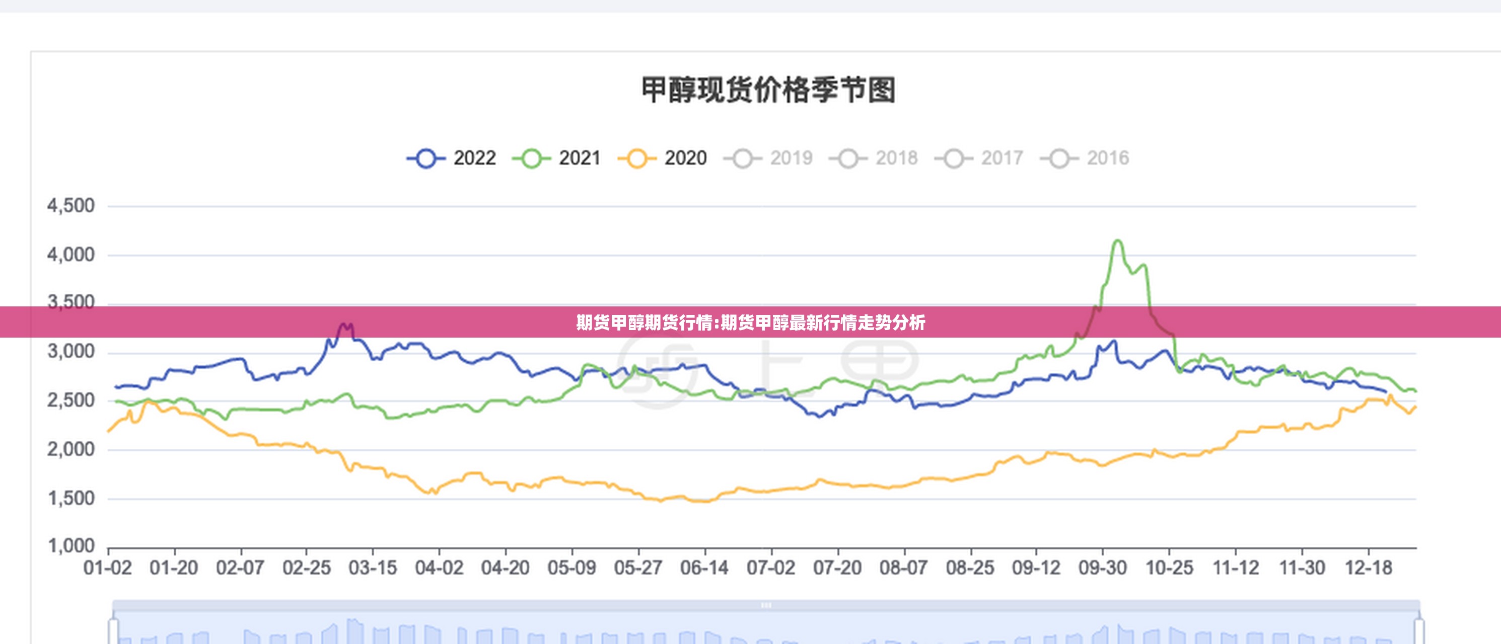 期货甲醇期货行情:期货甲醇最新行情走势分析 期货甲醇期货行情:期货甲醇最新行情走势分析