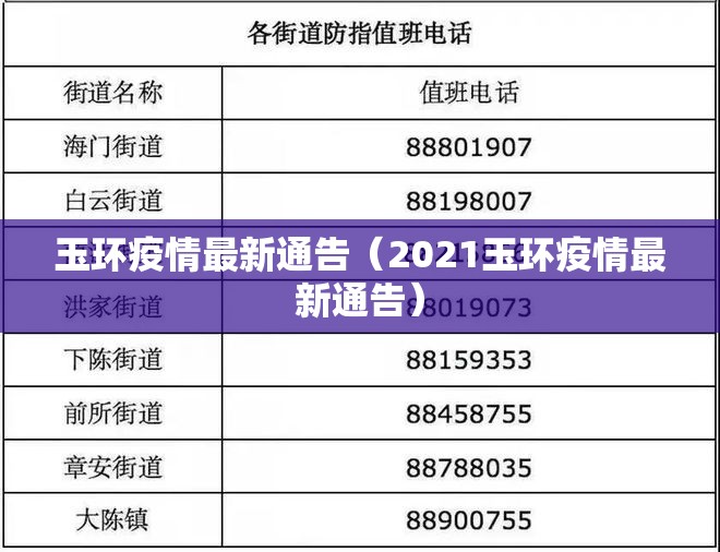 玉环疫情最新通告(2021玉环疫情最新通告) 玉环疫情最新通告(2021玉环疫情最新通告)