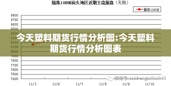 今天塑料期货行情分析图:今天塑料期货行情分析图表 今天塑料期货行情分析图:今天塑料期货行情分析图表
