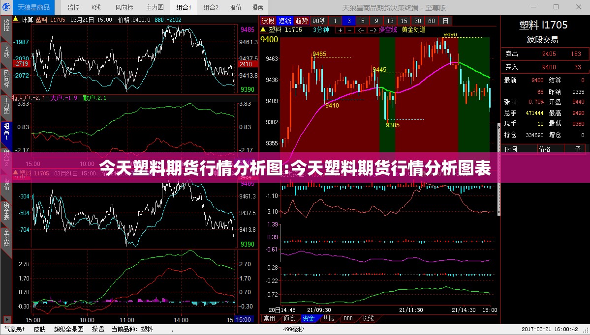今天塑料期货行情分析图:今天塑料期货行情分析图表 今天塑料期货行情分析图:今天塑料期货行情分析图表