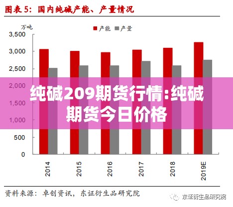 纯碱209期货行情:纯碱期货今日价格 纯碱209期货行情:纯碱期货今日价格