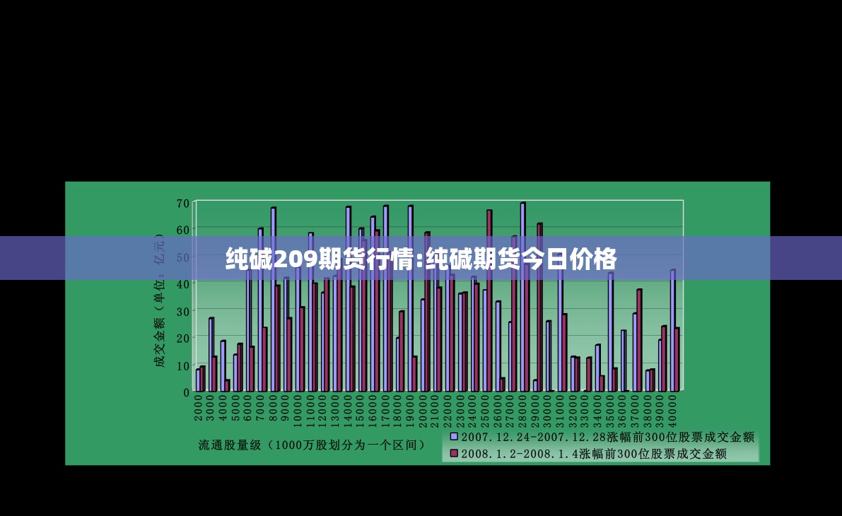 纯碱209期货行情:纯碱期货今日价格 纯碱209期货行情:纯碱期货今日价格