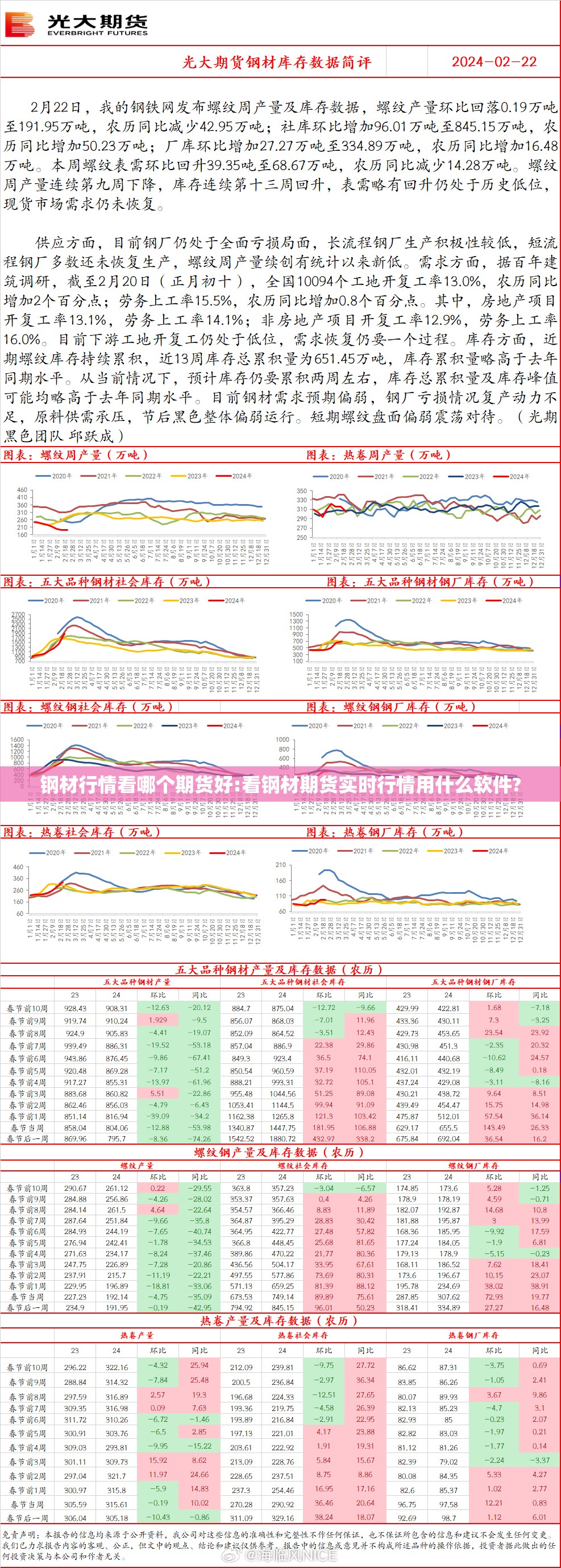 钢材行情看哪个期货好:看钢材期货实时行情用什么软件? 钢材行情看哪个期货好:看钢材期货实时行情用什么软件?