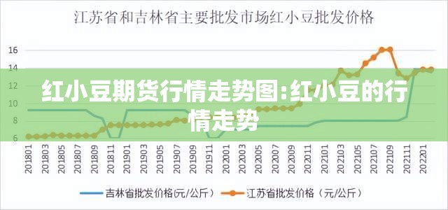 红小豆期货行情走势图:红小豆的行情走势 红小豆期货行情走势图:红小豆的行情走势