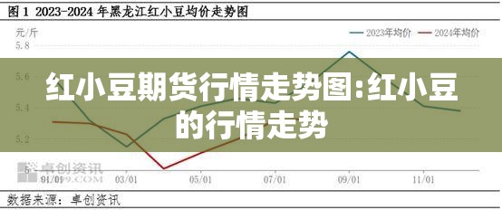 红小豆期货行情走势图:红小豆的行情走势 红小豆期货行情走势图:红小豆的行情走势
