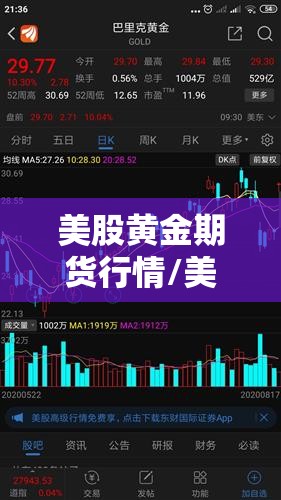 美股黄金期货行情/美股黄金期货行情实时行情