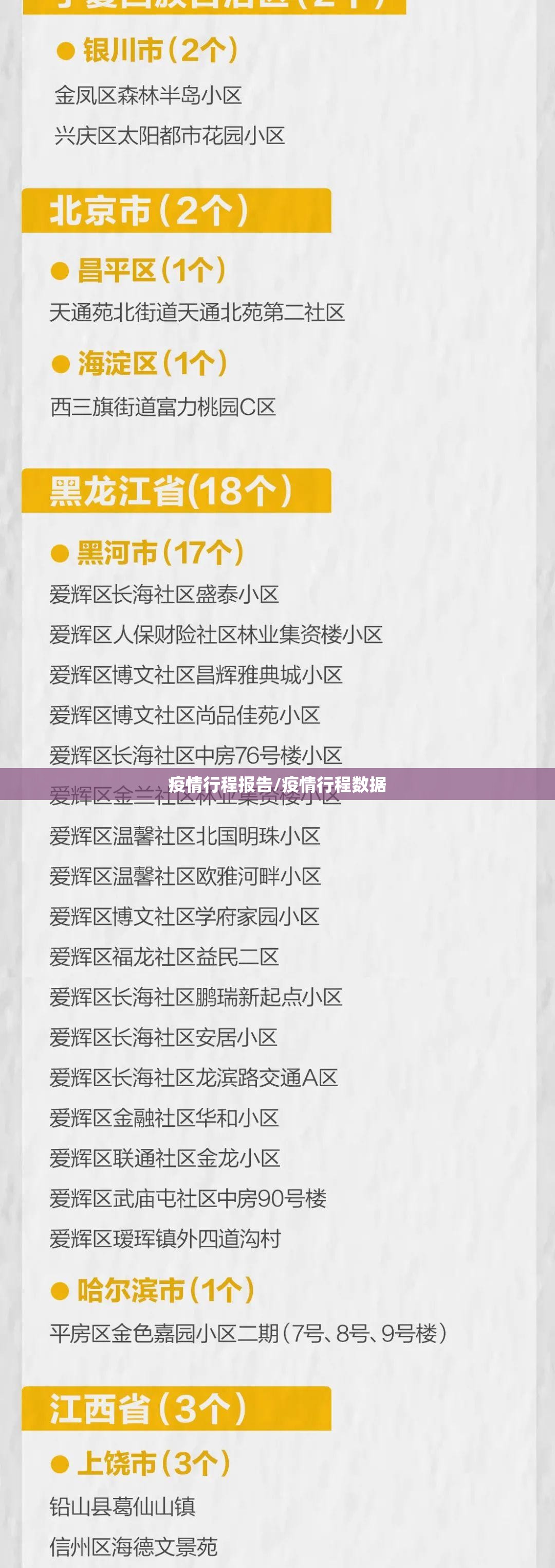 疫情行程报告/疫情行程数据 疫情行程报告/疫情行程数据