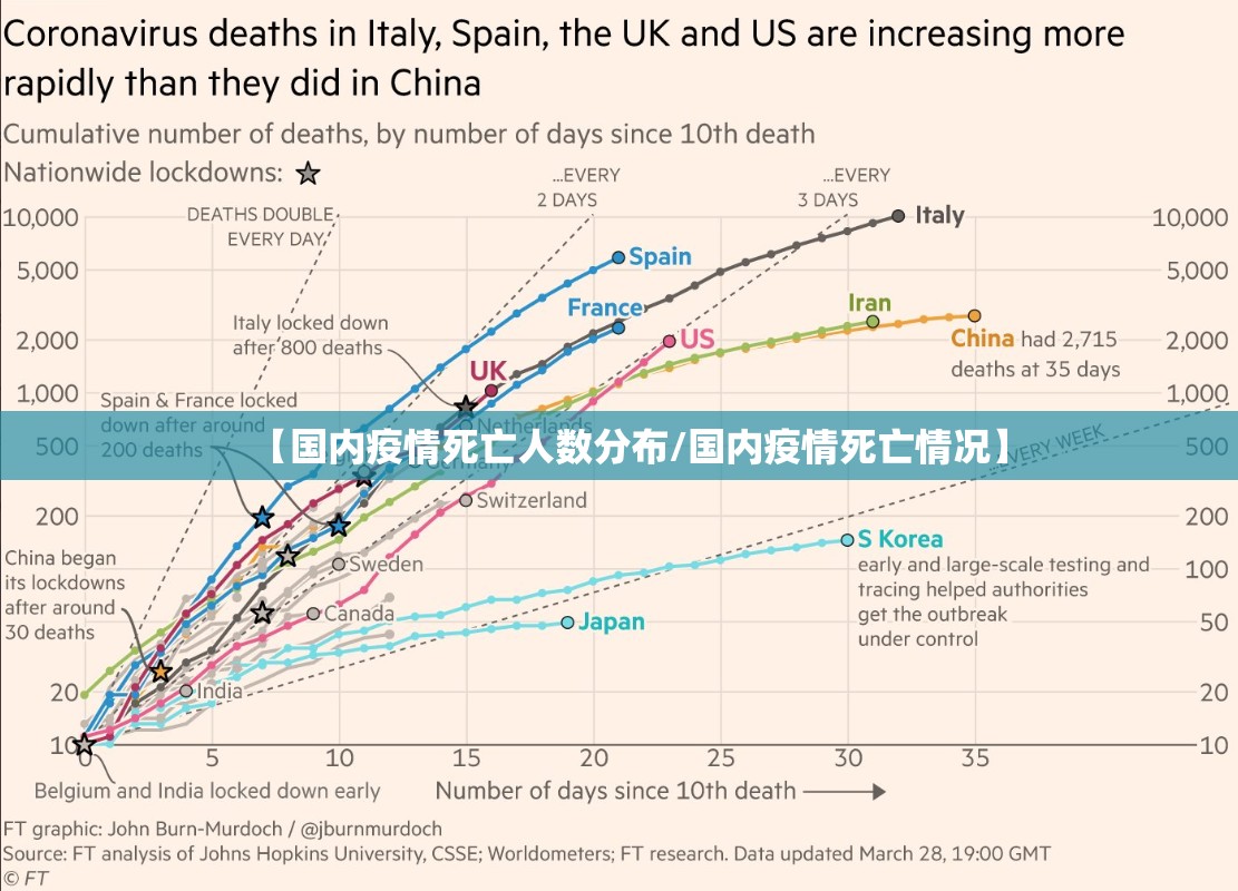【国内疫情死亡人数分布/国内疫情死亡情况】 【国内疫情死亡人数分布/国内疫情死亡情况】