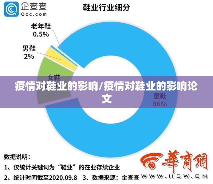 疫情对鞋业的影响/疫情对鞋业的影响论文 疫情对鞋业的影响/疫情对鞋业的影响论文
