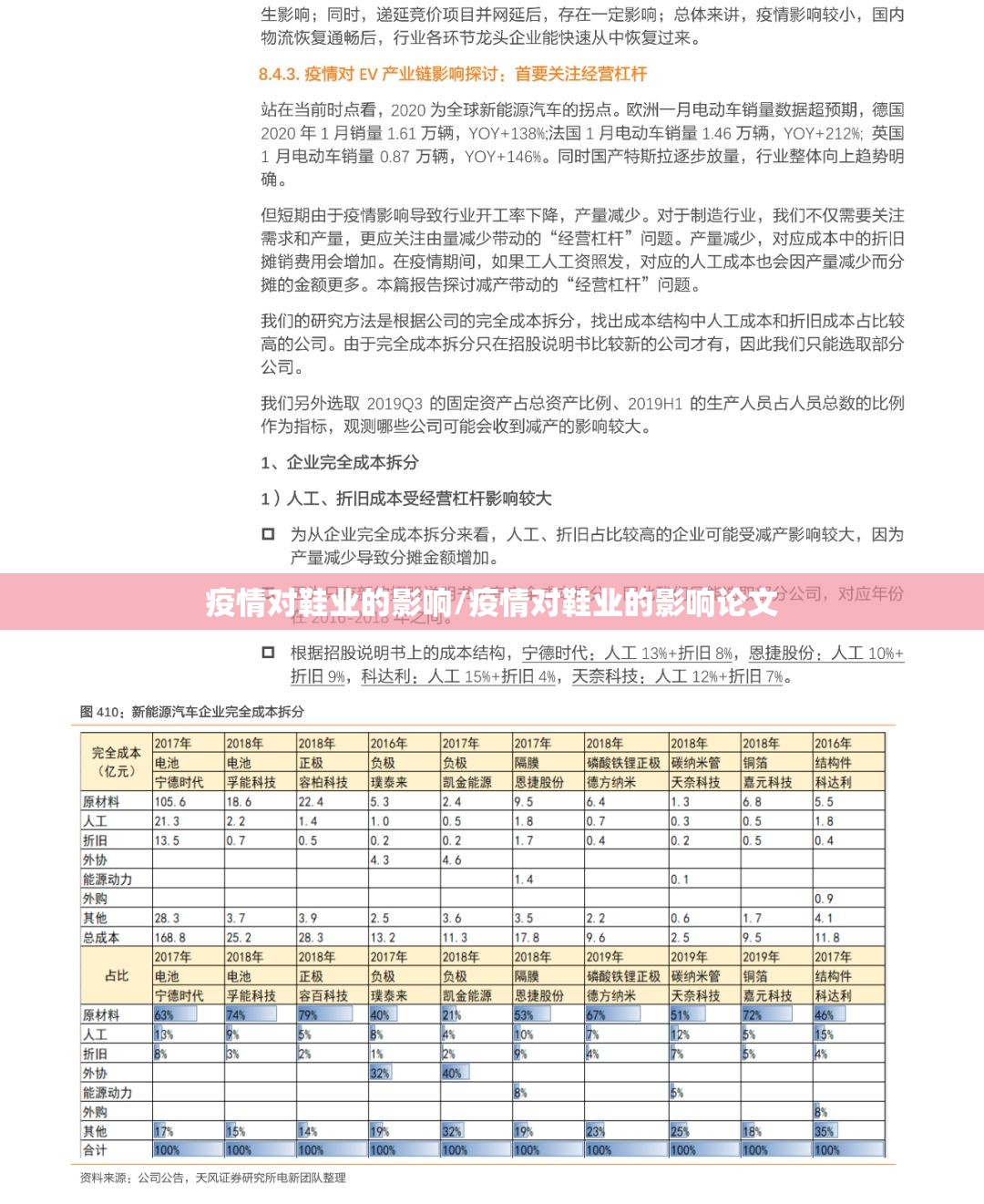 疫情对鞋业的影响/疫情对鞋业的影响论文 疫情对鞋业的影响/疫情对鞋业的影响论文