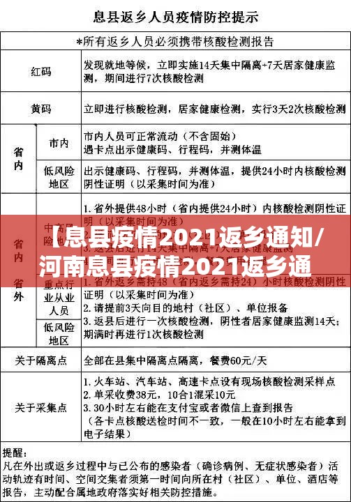 【息县疫情2021返乡通知/河南息县疫情2021返乡通知】 【息县疫情2021返乡通知/河南息县疫情2021返乡通知】