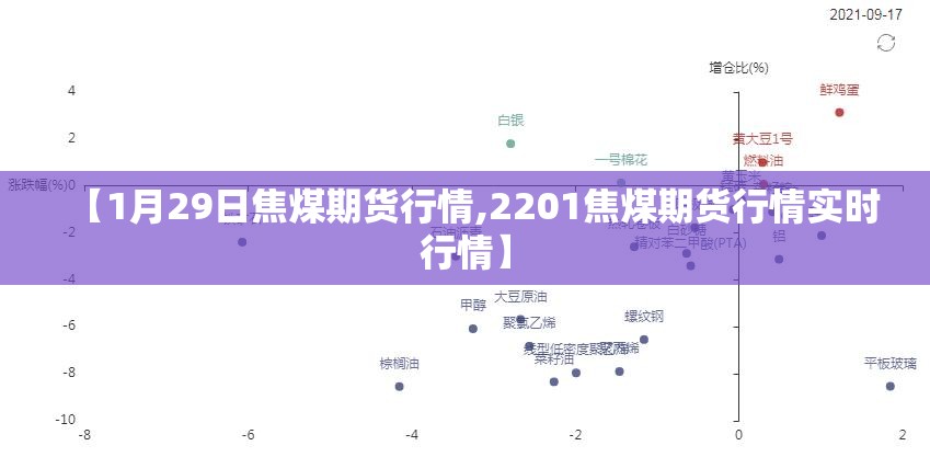 【1月29日焦煤期货行情,2201焦煤期货行情实时行情】