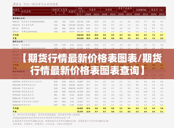 【期货行情最新价格表图表/期货行情最新价格表图表查询】 【期货行情最新价格表图表/期货行情最新价格表图表查询】