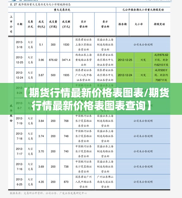 【期货行情最新价格表图表/期货行情最新价格表图表查询】 【期货行情最新价格表图表/期货行情最新价格表图表查询】