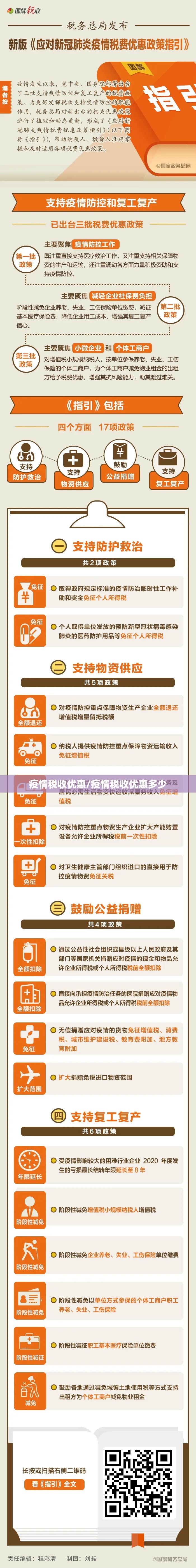 疫情税收优惠/疫情税收优惠多少 疫情税收优惠/疫情税收优惠多少