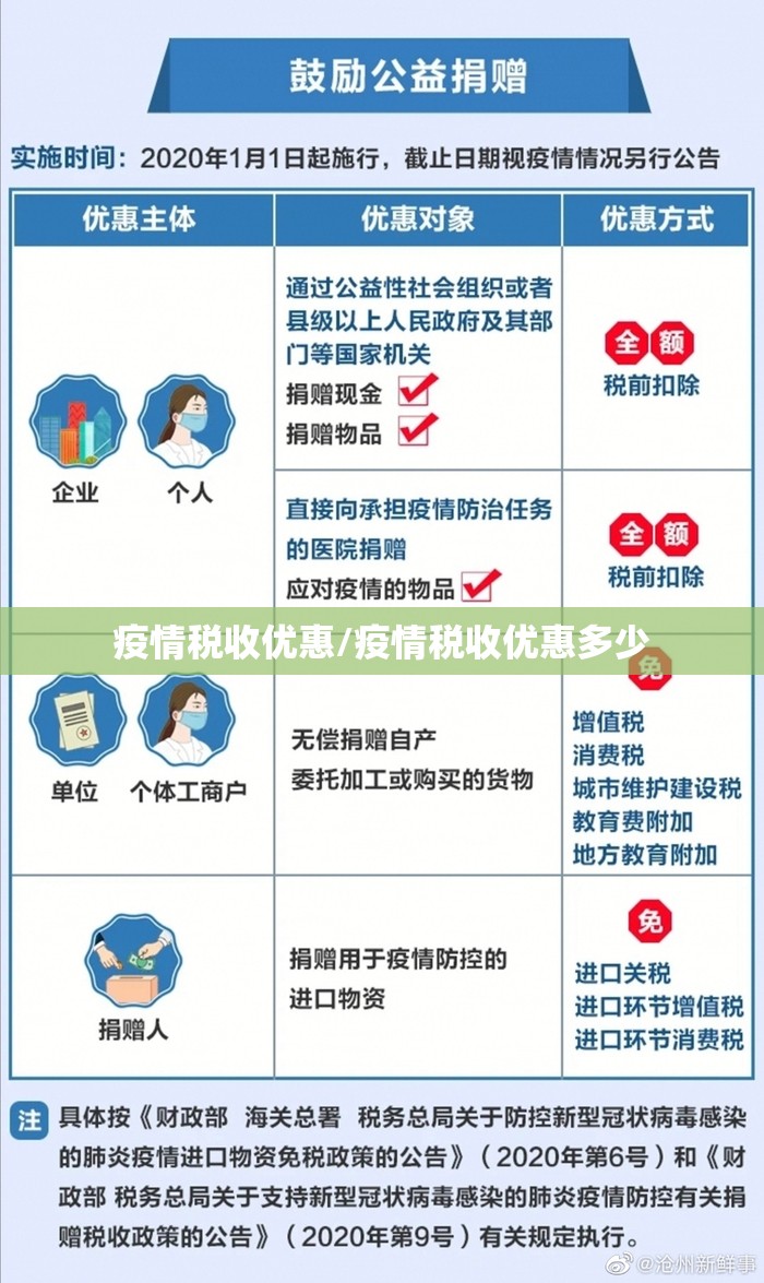 疫情税收优惠/疫情税收优惠多少 疫情税收优惠/疫情税收优惠多少