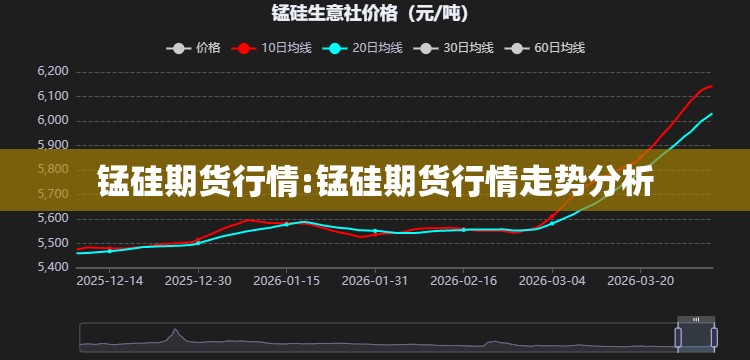 锰硅期货行情:锰硅期货行情走势分析