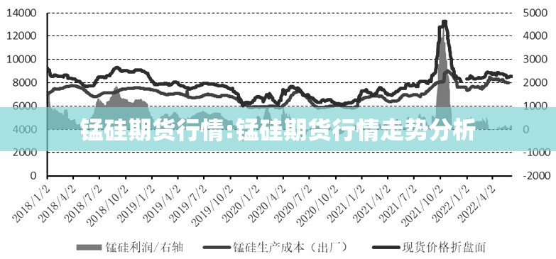 锰硅期货行情:锰硅期货行情走势分析