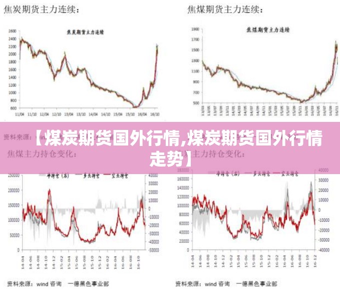 【煤炭期货国外行情,煤炭期货国外行情走势】 【煤炭期货国外行情,煤炭期货国外行情走势】